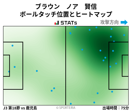 ヒートマップ - ブラウン　ノア　賢信