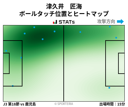 ヒートマップ - 津久井　匠海