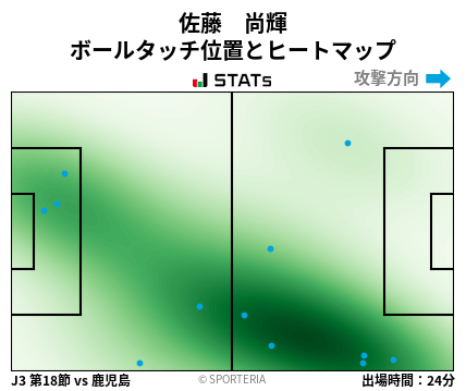 ヒートマップ - 佐藤　尚輝