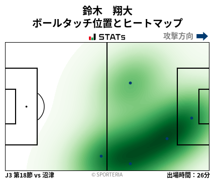 ヒートマップ - 鈴木　翔大