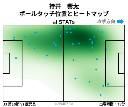 ヒートマップ - 持井　響太