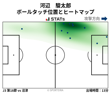 ヒートマップ - 河辺　駿太郎