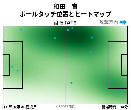 ヒートマップ - 和田　育