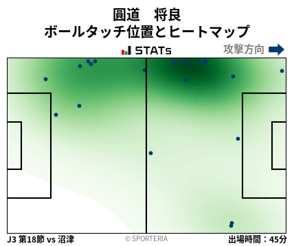 ヒートマップ - 圓道　将良