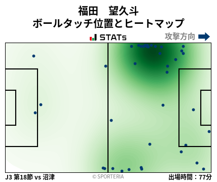ヒートマップ - 福田　望久斗