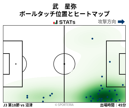 ヒートマップ - 武　星弥