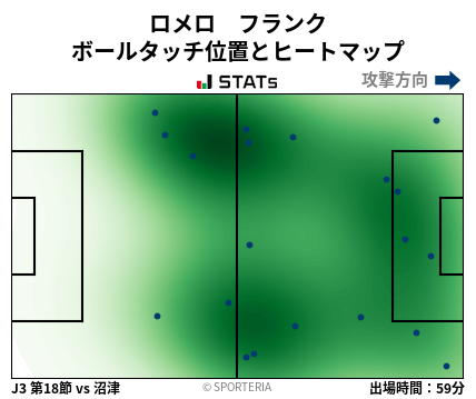 ヒートマップ - ロメロ　フランク