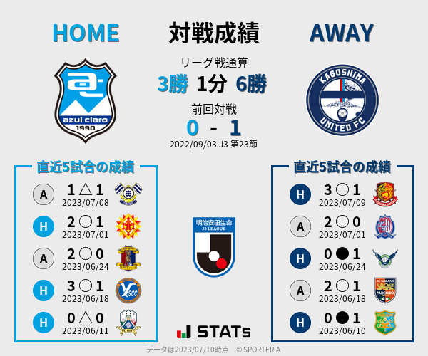 前節までの対戦成績