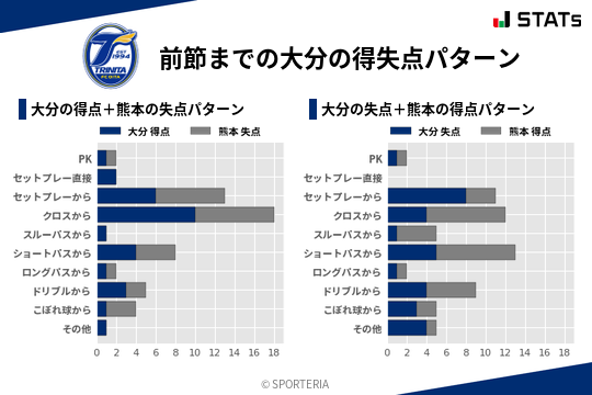 得失点パターン