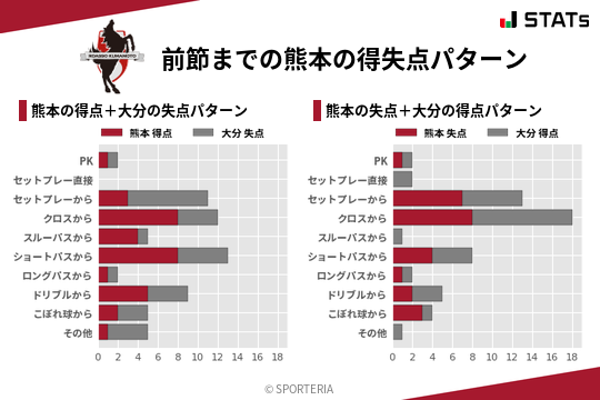 得失点パターン