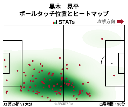 ヒートマップ - 黒木　晃平