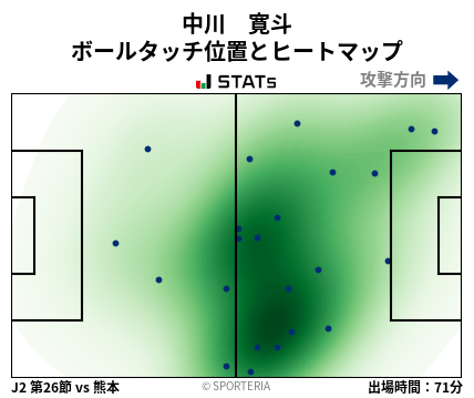 ヒートマップ - 中川　寛斗