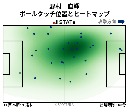 ヒートマップ - 野村　直輝
