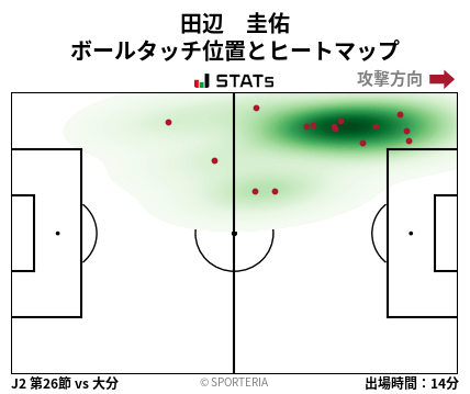 ヒートマップ - 田辺　圭佑