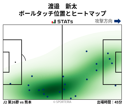 ヒートマップ - 渡邉　新太