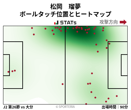 ヒートマップ - 松岡　瑠夢