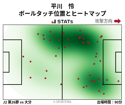 ヒートマップ - 平川　怜