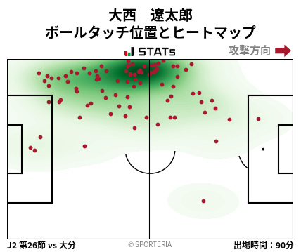 ヒートマップ - 大西　遼太郎
