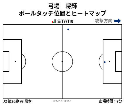 ヒートマップ - 弓場　将輝