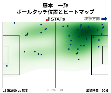 ヒートマップ - 藤本　一輝