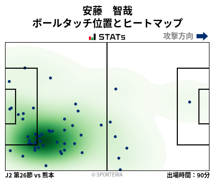 ヒートマップ - 安藤　智哉