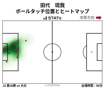 ヒートマップ - 田代　琉我