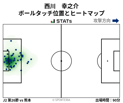 ヒートマップ - 西川　幸之介