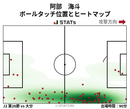 ヒートマップ - 阿部　海斗