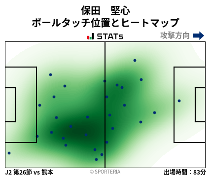 ヒートマップ - 保田　堅心