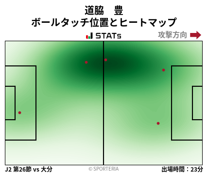 ヒートマップ - 道脇　豊