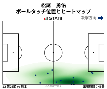 ヒートマップ - 松尾　勇佑