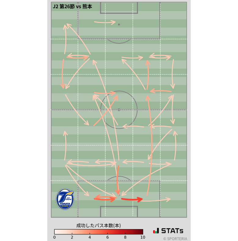 エリア間パス図