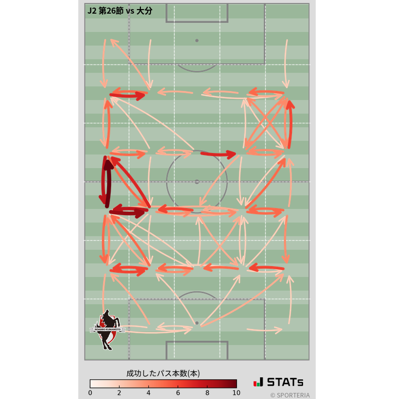 エリア間パス図