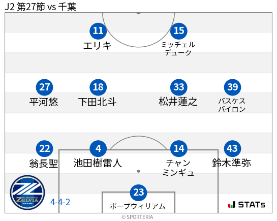 フォーメーション図