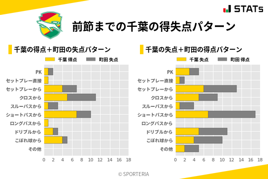 得失点パターン