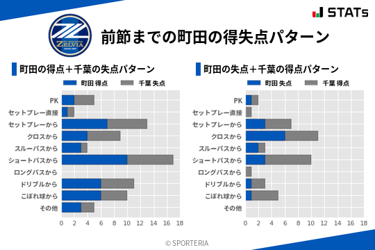 得失点パターン