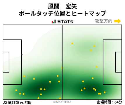 ヒートマップ - 風間　宏矢