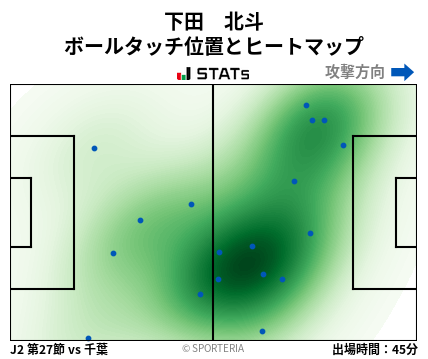 ヒートマップ - 下田　北斗