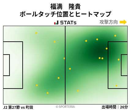 ヒートマップ - 福満　隆貴
