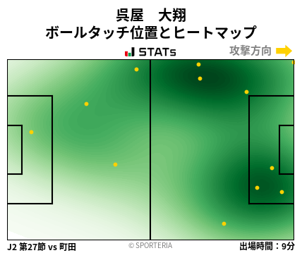 ヒートマップ - 呉屋　大翔