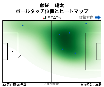 ヒートマップ - 藤尾　翔太