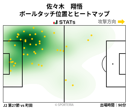 ヒートマップ - 佐々木　翔悟