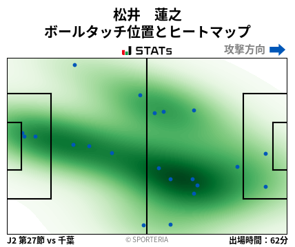 ヒートマップ - 松井　蓮之