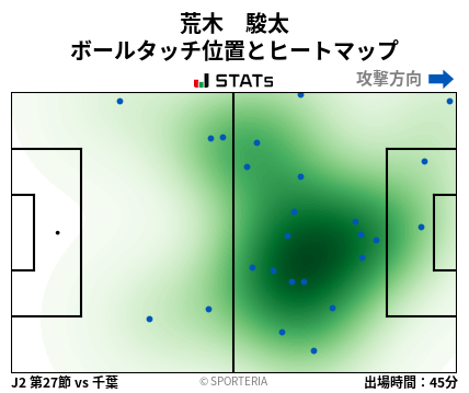 ヒートマップ - 荒木　駿太