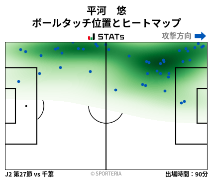 ヒートマップ - 平河　悠