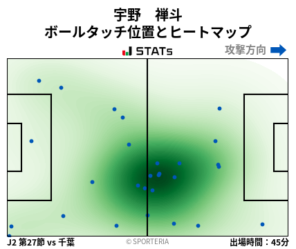 ヒートマップ - 宇野　禅斗