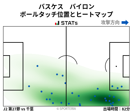 ヒートマップ - バスケス　バイロン