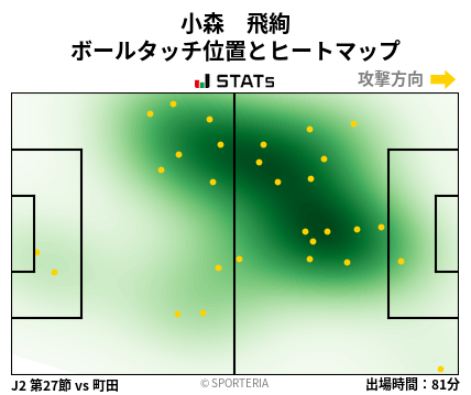 ヒートマップ - 小森　飛絢