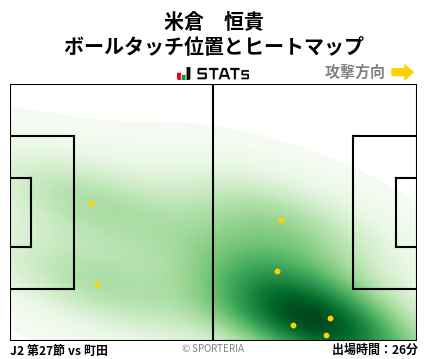 ヒートマップ - 米倉　恒貴
