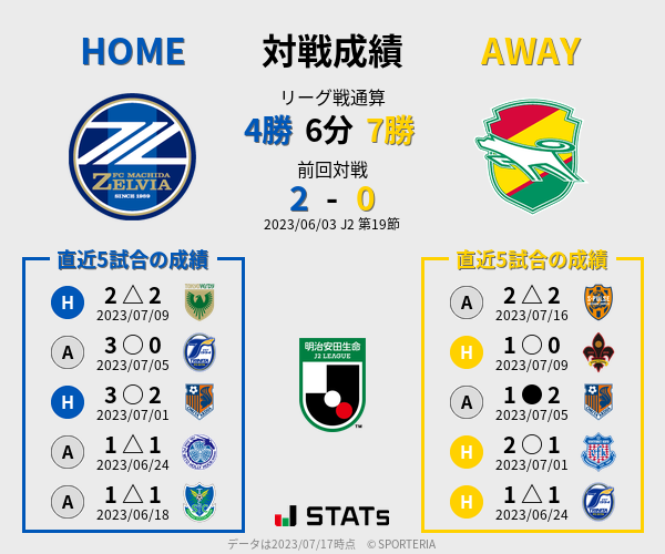 前節までの対戦成績